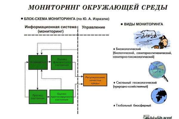 Как заказать на кракене