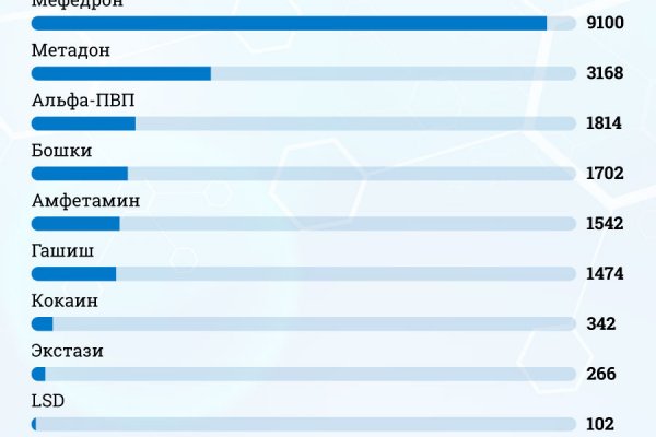 Даркнет официальный сайт на русском