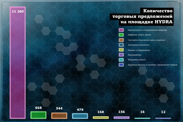 Кракен 2krnk cc